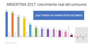 boom-de-ventas-de-sectores-intensivos-en-dlaresbaratos-2018-03-24