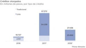 crditos-uva-oportunidad-o-deuda-peligrosa-2018-03-27