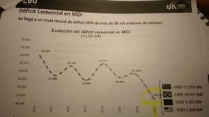 dficit-comercial-rcord-de-la-industria-us-38327-millones-en-2017-2018-03-13