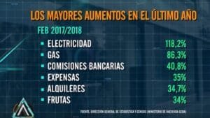 inflacin-los-mayores-aumentos-en-el-ltimo-ao-2018-03-15