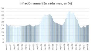 inflacin-un-camello-con-dos-jorobas-difcil-de-domar-2018-03-16