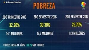 la-polmica-por-los-ltimos-datos-de-pobreza-del-indec-2018-03-29