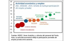 Logos del FMI y el Banco Central con gráfico financiero de fondo, ilustrando las advertencias ocultas al programa económico de Milei.