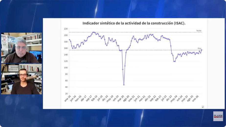 Maxi Montenegro analizando la caída de la industria y la construcción en Plan M
