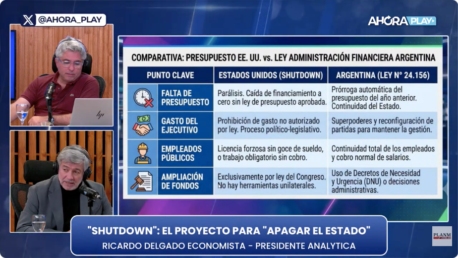 Maximiliano Montenegro entrevistando a Ricardo Delgado y Martín Genero sobre la dolarización y reservas del Banco Central hacia 2027.