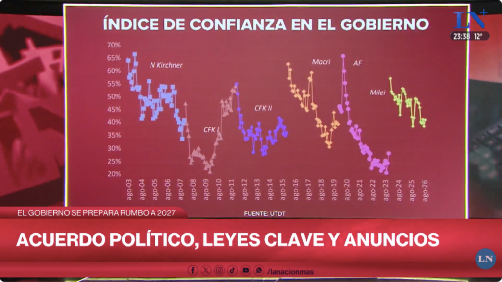 Encuesta. Crisis de Deuda Privada y Salario Mínimo: ¿Qué pasa con la economía real?