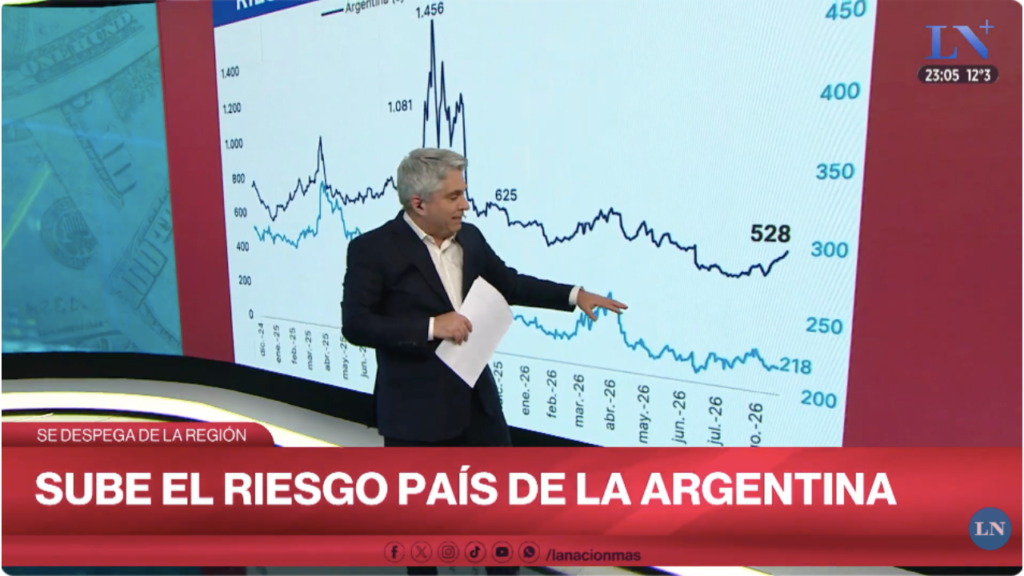 El Gobierno No Arriesga: Dólar, Inflación y el Plan de Milei según Maxi Montenegro