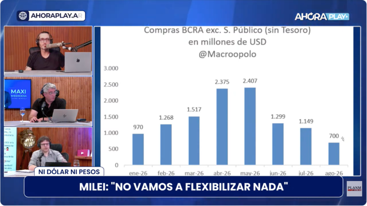 Reservas del Banco Central