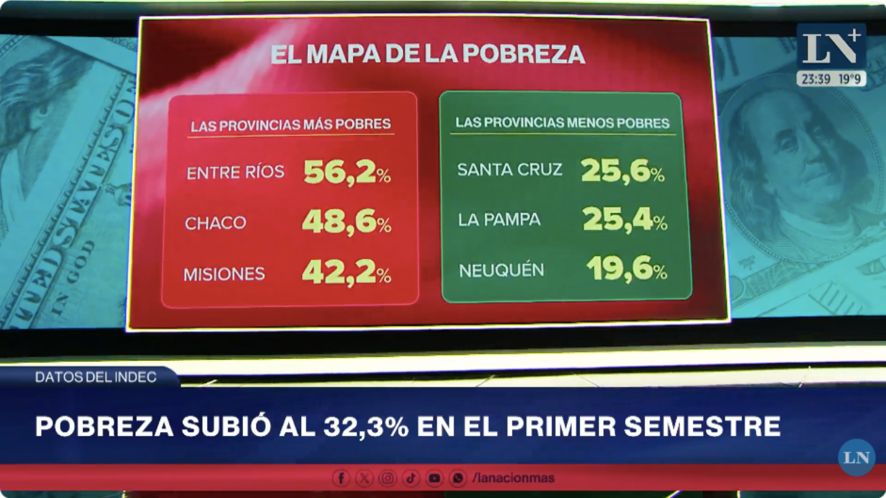 Aumento de la pobreza