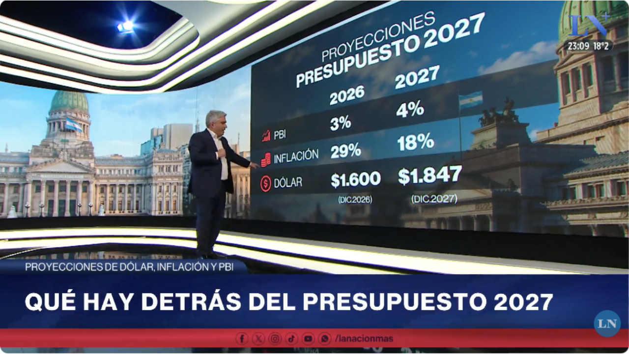 Presupuesto nacional