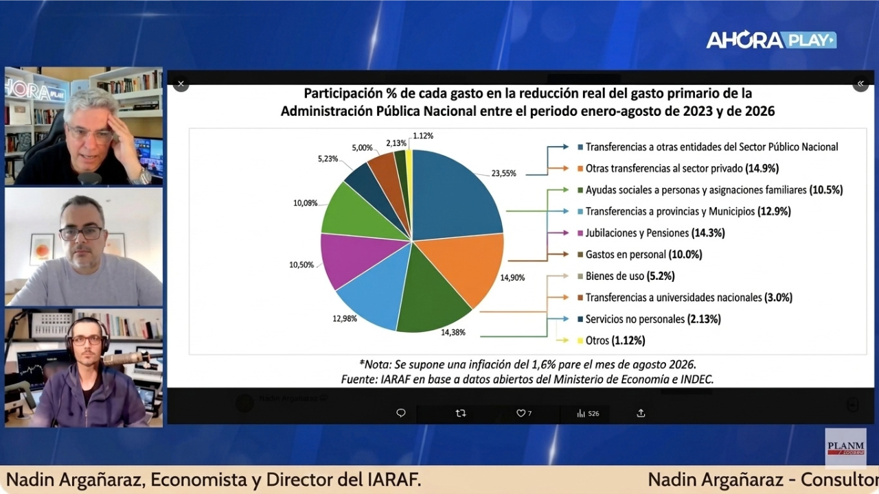 La radiografía del ajuste: ¿dónde se concentró el recorte?