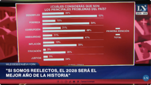 La radiografía del panorama económico, político y social de la mesa de hora 23 en LN+