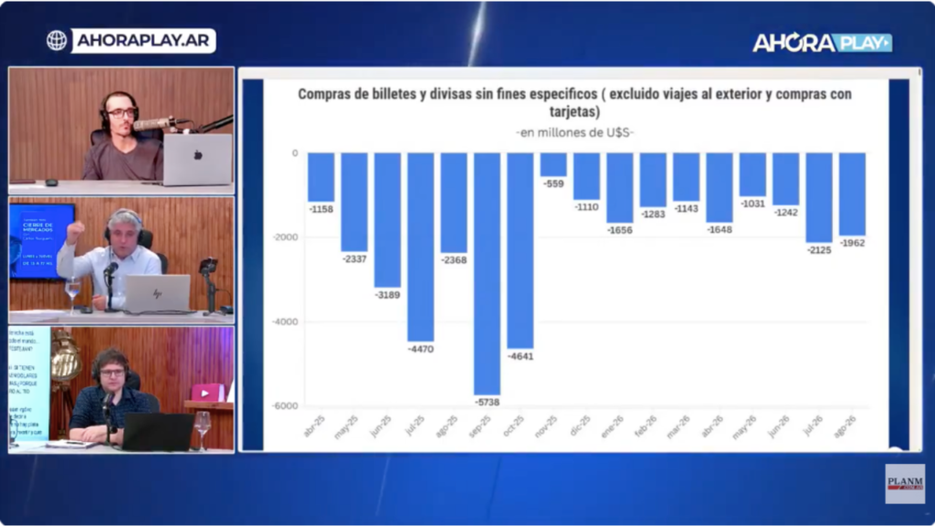 Maxi Montenegro y la mesa de Plan M en Ahora Play analizando el balance cambiario y las compras de dólares en Argentina.
