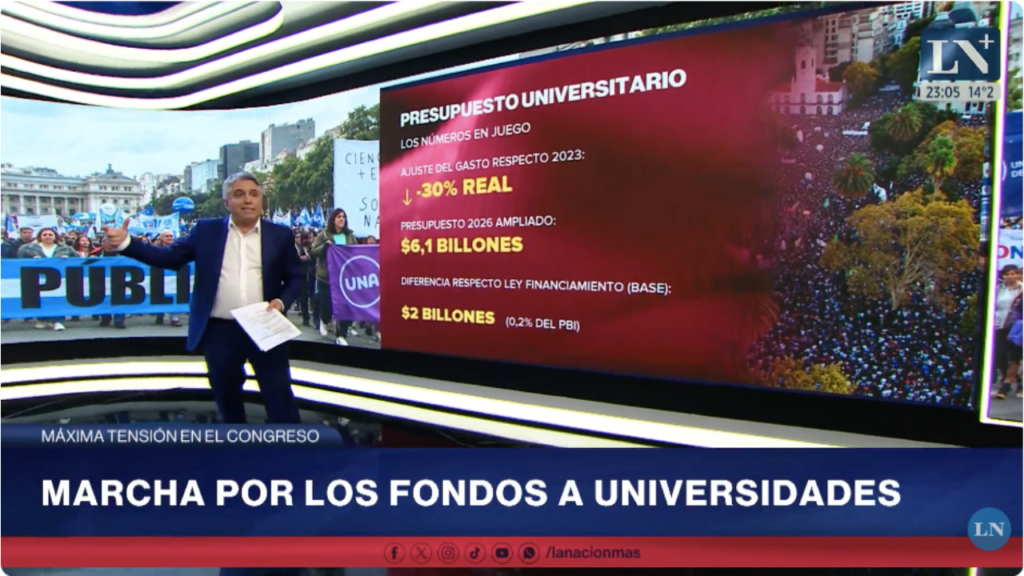 Los números del presupuesto universitario