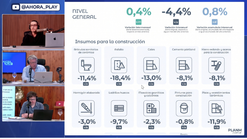 Maxi Montenegro analizando gráficos del INDEC sobre la recesión en la industria y la construcción en el estudio de Ahora Play / Plan M.
